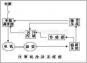 四川成都注塑機節(jié)能改造